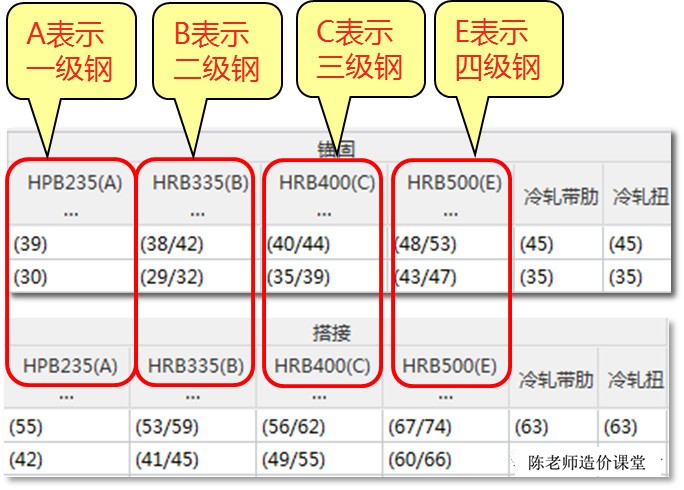 常用钢筋的型号及种类,钢筋种类级别和符号