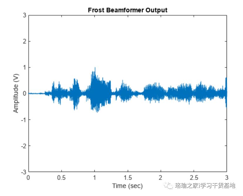 基于matlab的波束成形仿真,matlab如何仿真平面麦克风阵列