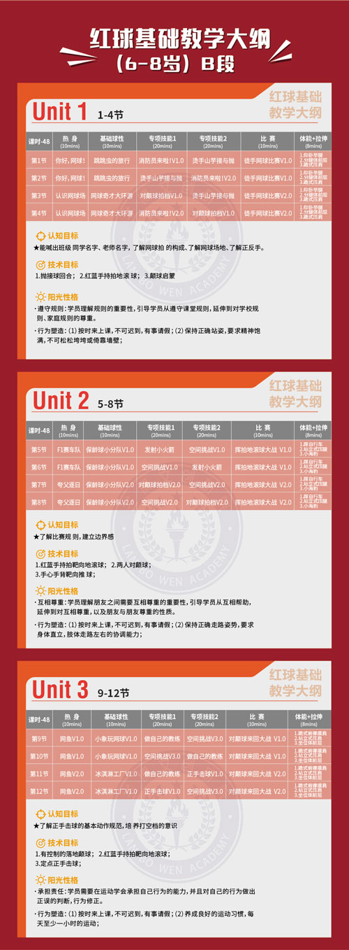 MAH网球教案全套-冠军团队研发的网球教案