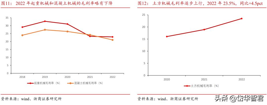 中联重科盈利板块,中联重科上涨8.72%
