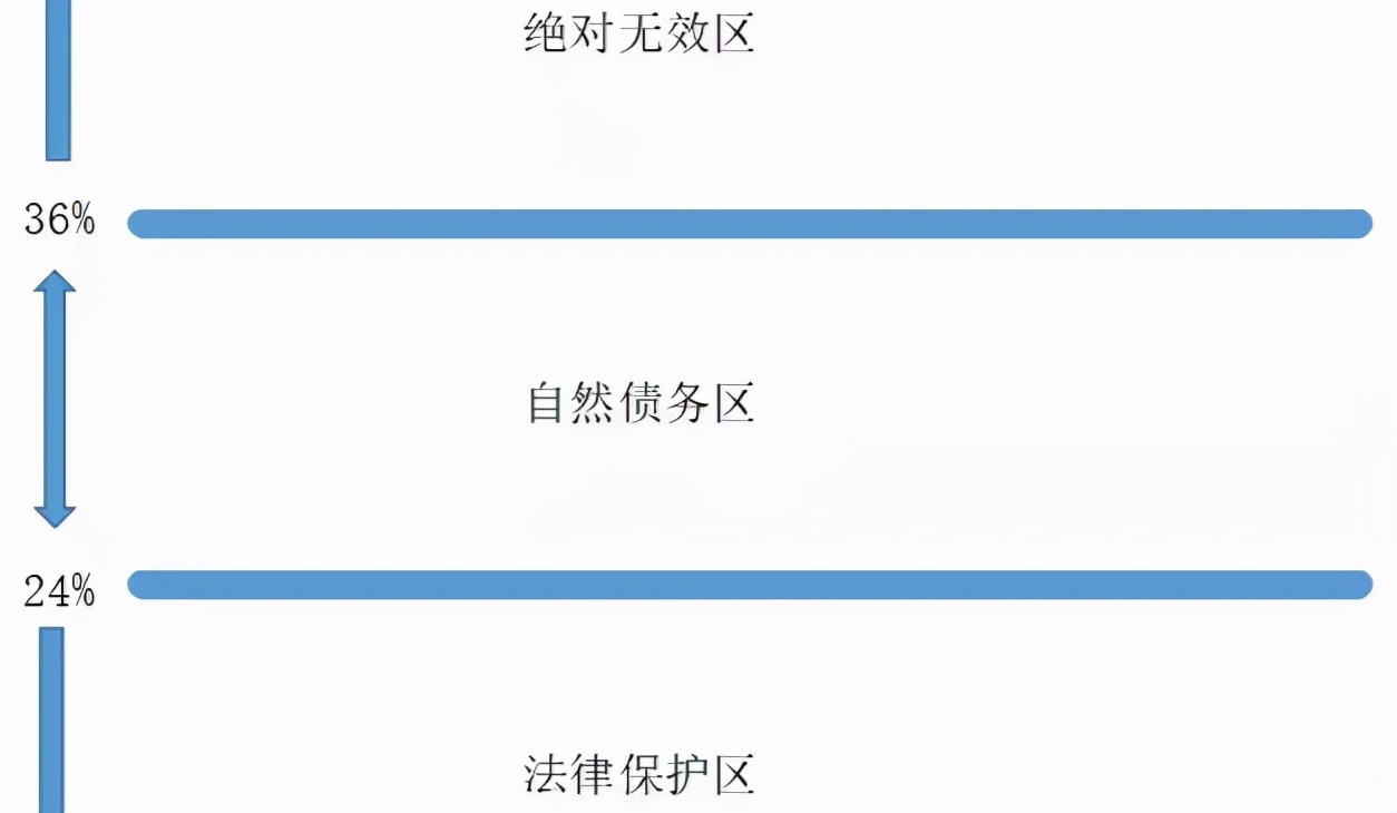 借条利息每月2分符合法律利息吗,借条日息2分利息有法律效力吗