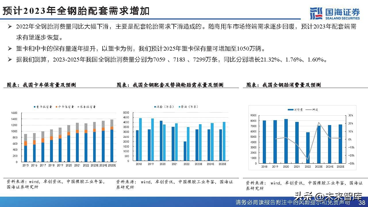 中国轮胎行业格局,轮胎行业或迎景气拐点