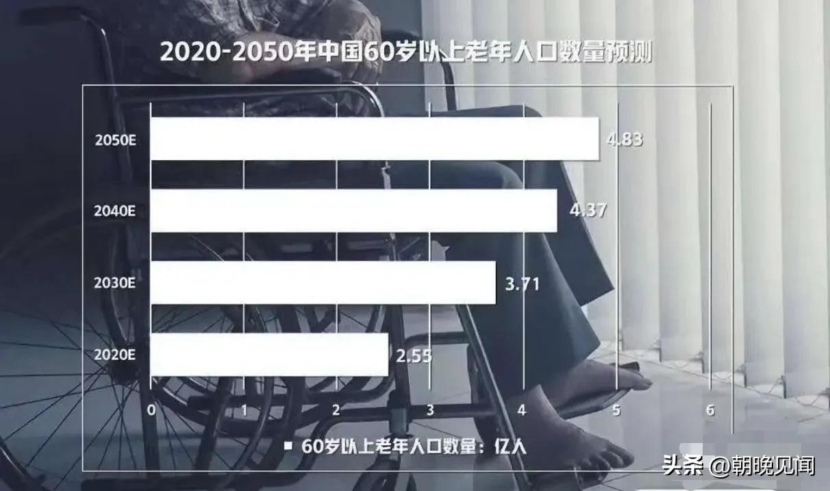 未来老龄化社会的经济发展趋势,中国进入老龄化会迎来什么机遇