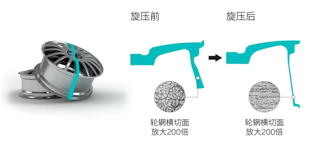 汽车轮毂的设计理念,未来汽车轮毂设计
