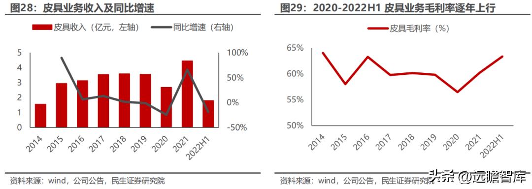 聚焦年轻消费客群，潮宏基：珠宝女包双引擎，培育钻石打造新亮点
