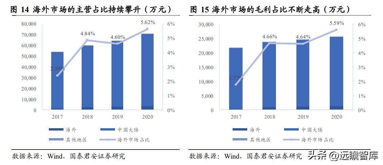 高分子材料龙头，风光股份：抗氧剂奋发踔厉，催化剂未来可期
