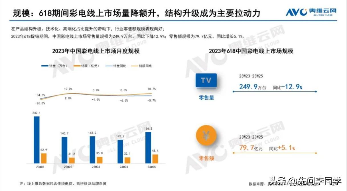 彩电市场占有率最新排行,彩电十大排名75寸电视性价比之王
