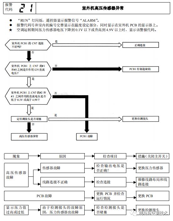 30多种空调点检拨码调试手册+水机氟机技术手册+监控+视频+软件