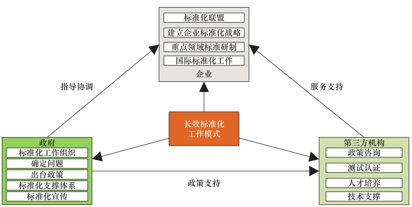 工业互联网标准体系,互联网架构大全