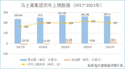 丹麦马士基航运公司中国造船,丹麦马士基航运集团最新消息