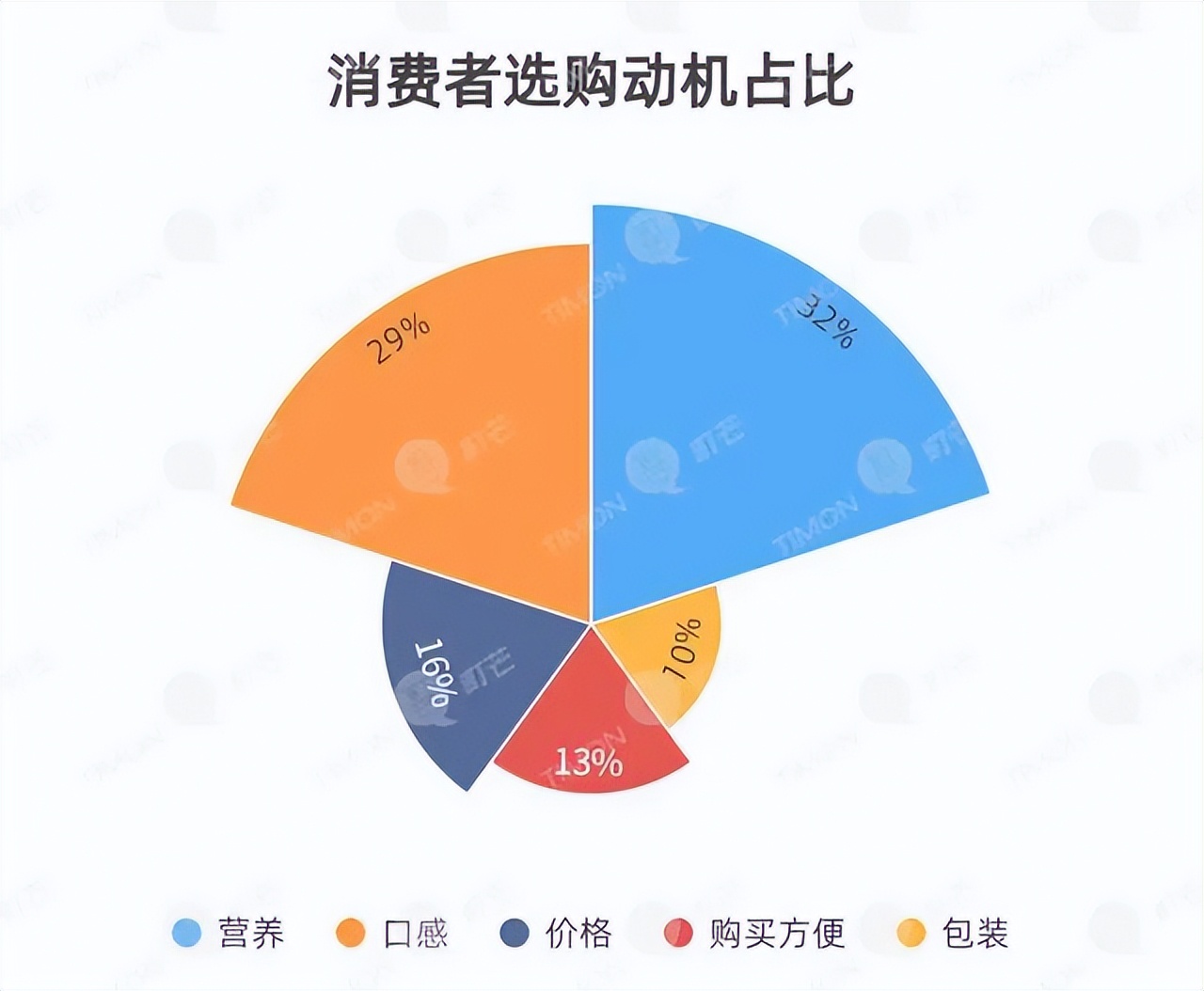高蛋白跟蛋白质含量高有区别,高蛋白质和低蛋白质的区别