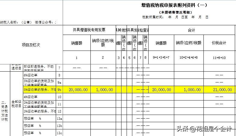 增值税申报表全部为零,增值税申报表附表三填表说明