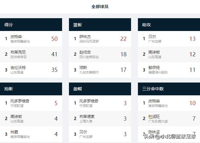 cba最新赛况周琦,cba今日赛程周琦
