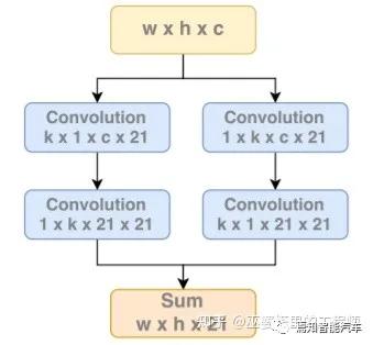 怎么学习感知算法,自研视觉感知算法