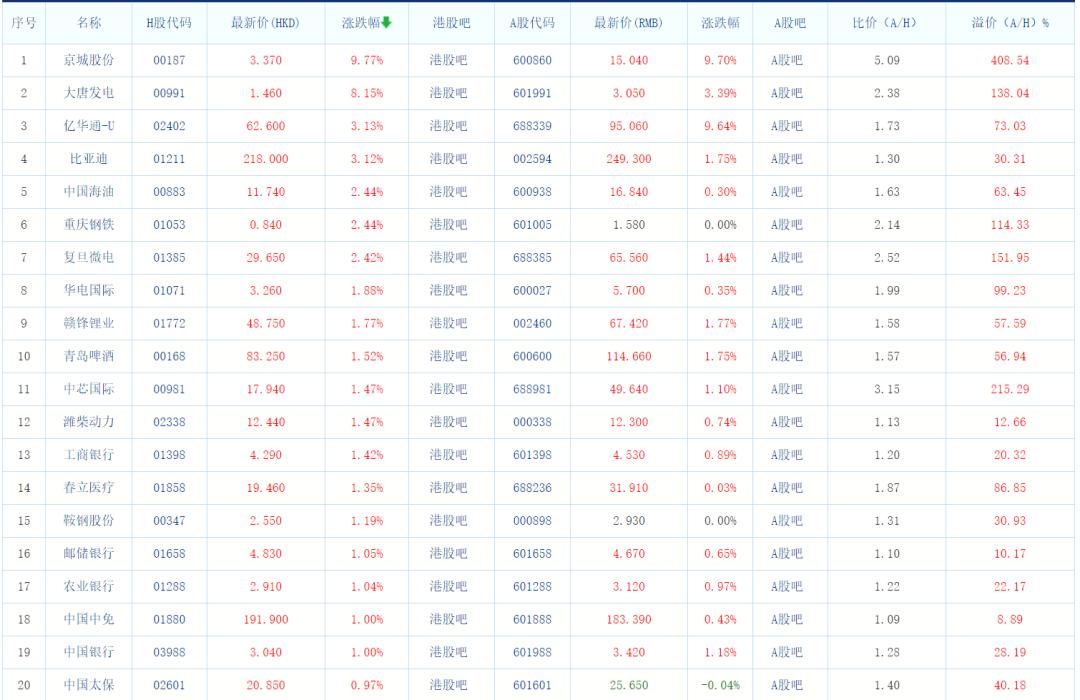 中概股美股上市后原始股怎么核算,中概股香港二次上市条件