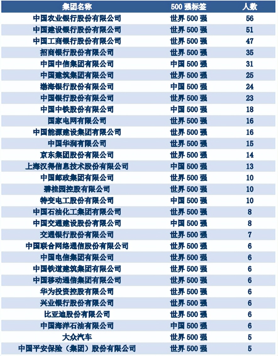 天津财经大学的校招怎么样,天津财经大学秋招