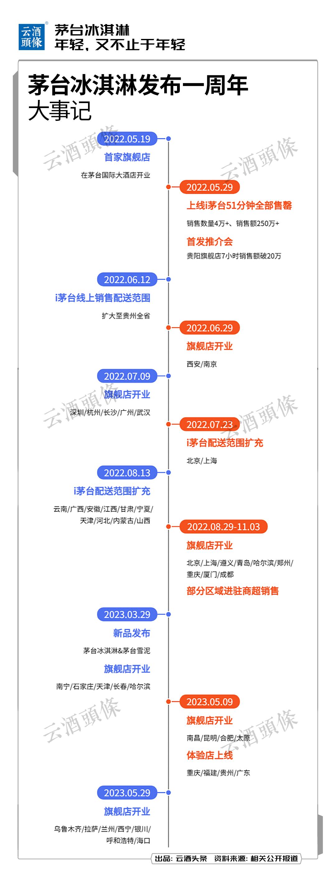 茅台冰淇淋:年轻,又不止于年轻