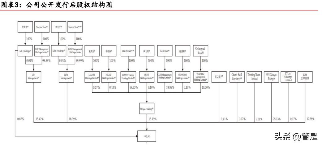 上海美丽田园美容集团,美丽田园美容科技有限公司