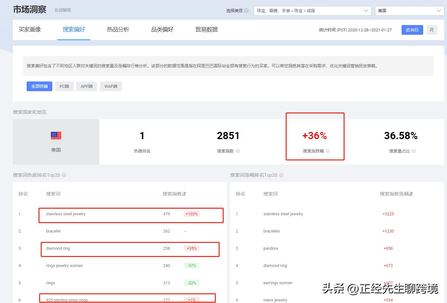 阿里国际站数据管家选品实操