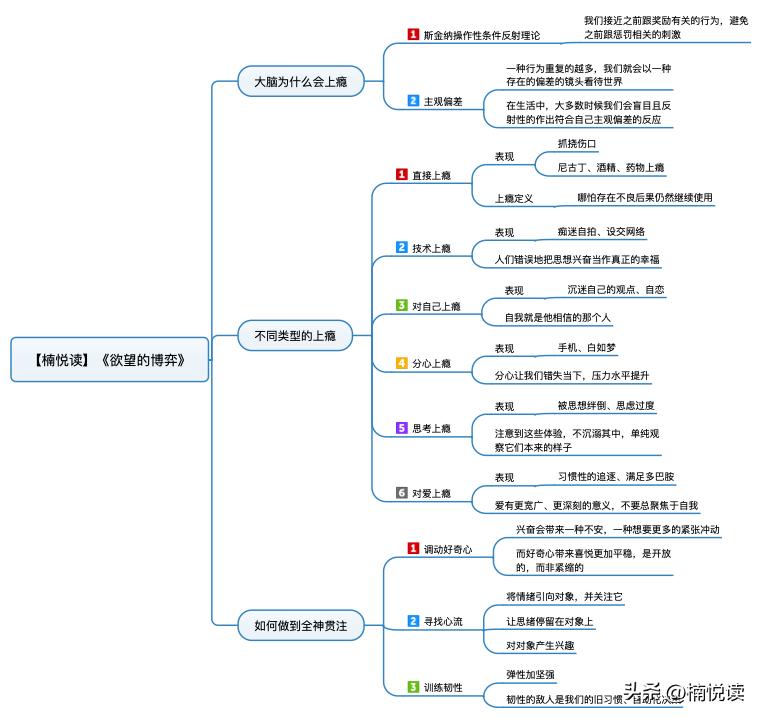 如何走出欲望轮回,怎样正确对待欲望才能获得幸福
