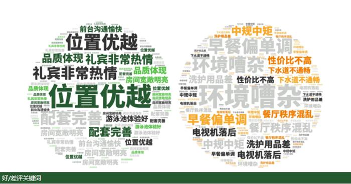 2024年的酒店业展望,2023年酒店经营工作总结