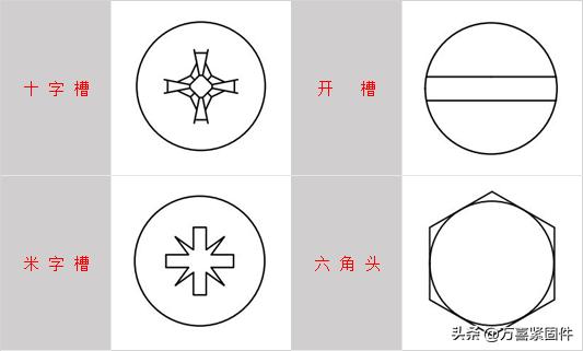 木螺钉结构,木螺丝跟木头最牢固的连接方法