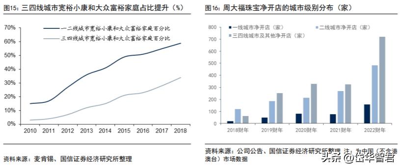 百年老凤祥老字号,百年品牌核心竞争力