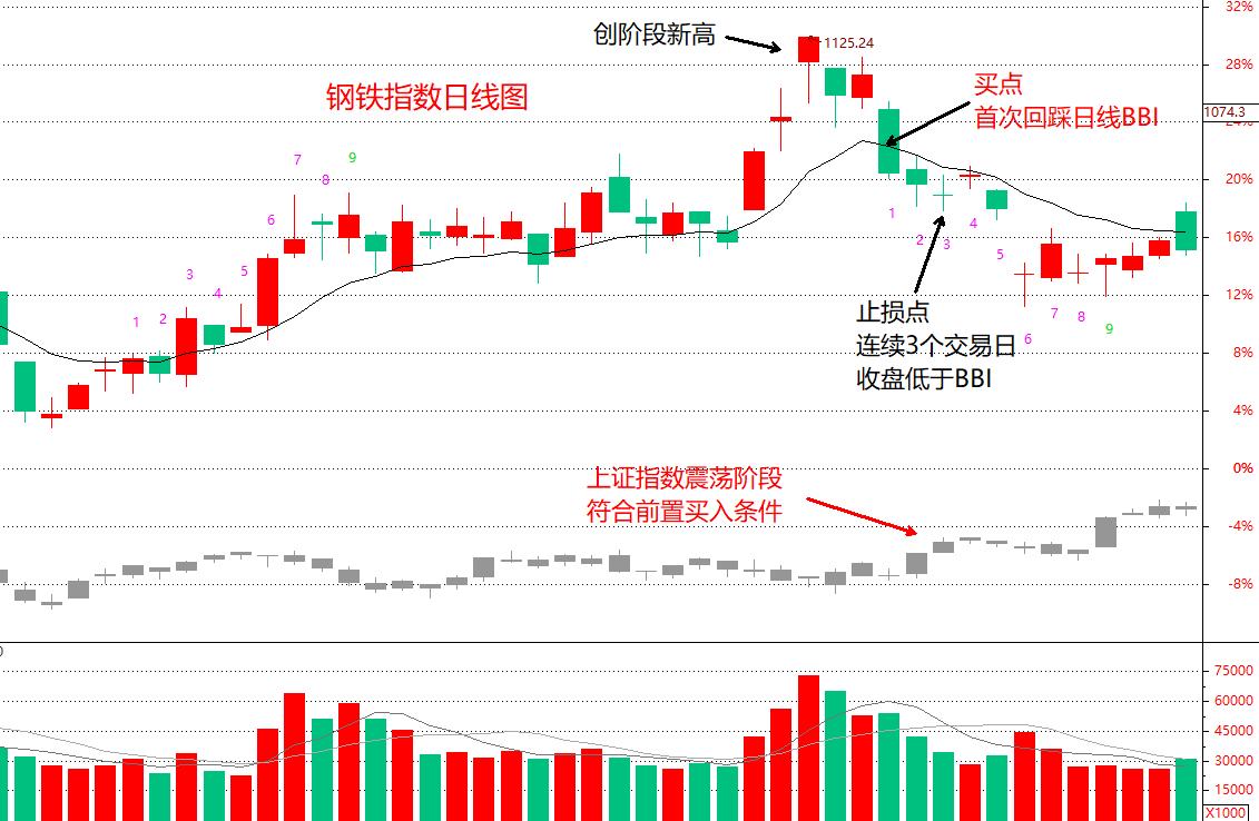 etf策略分析最新方法,etf趋势交易战法