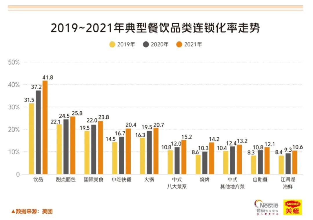 2023年南京高端餐饮行业报告,2018中国新餐饮趋势报告