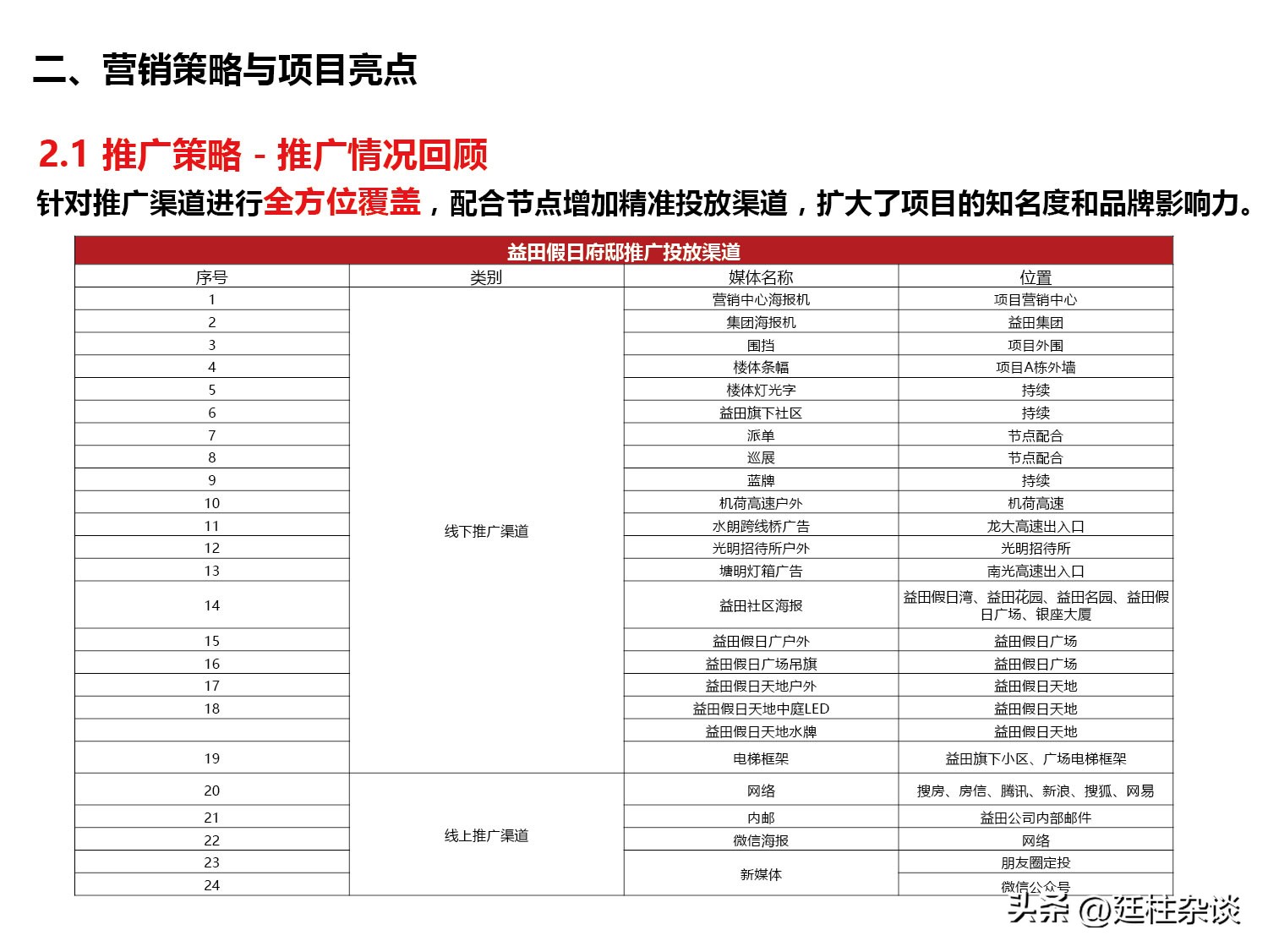 碧桂园假日府邸营销案例分享