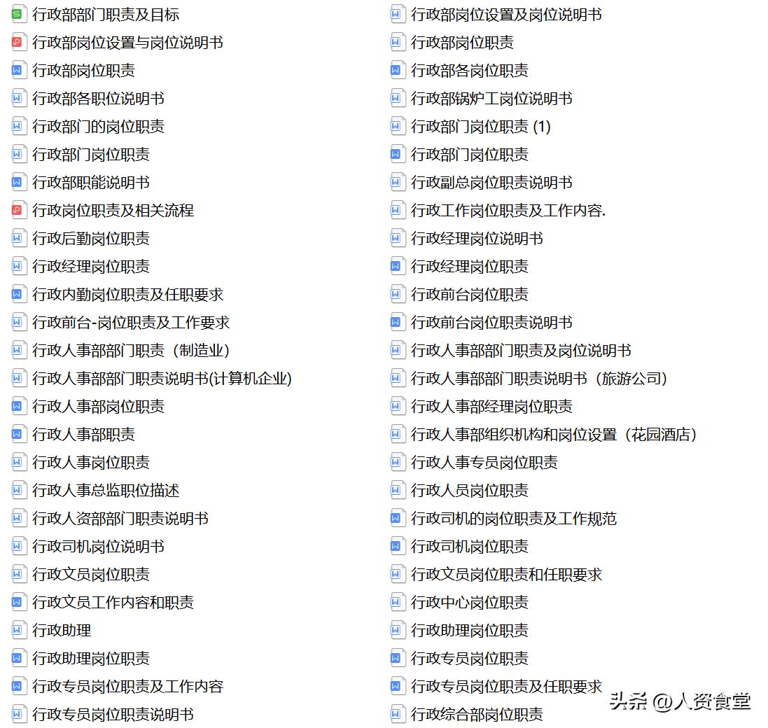 银行支行职员岗位说明书,2022年岗位对照表