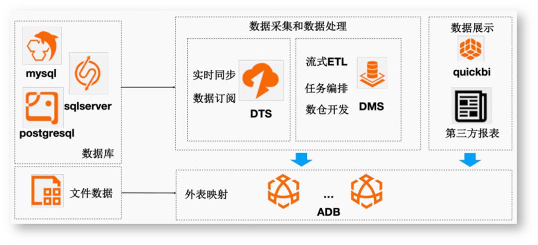 浜戞暟鎹簱鍙互甯姪鐢ㄦ埛闄嶄綆鎴愭湰,浼佷笟绾т簯鏁版嵁搴撴湁鍝簺