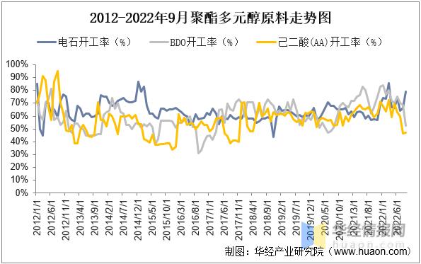 聚氨酯行业发展前景,聚氨酯胶行业发展