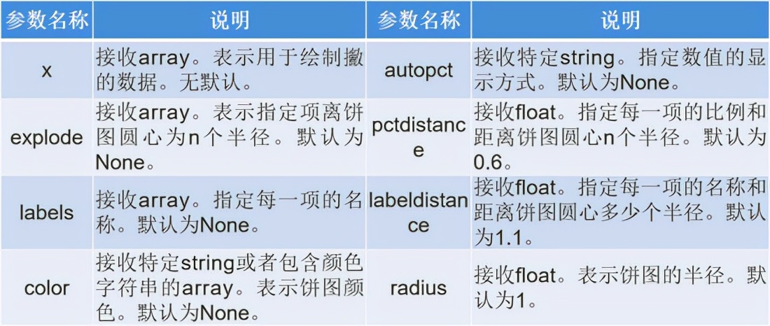 Python数据分析期末速成,python数据分析实训报告总结