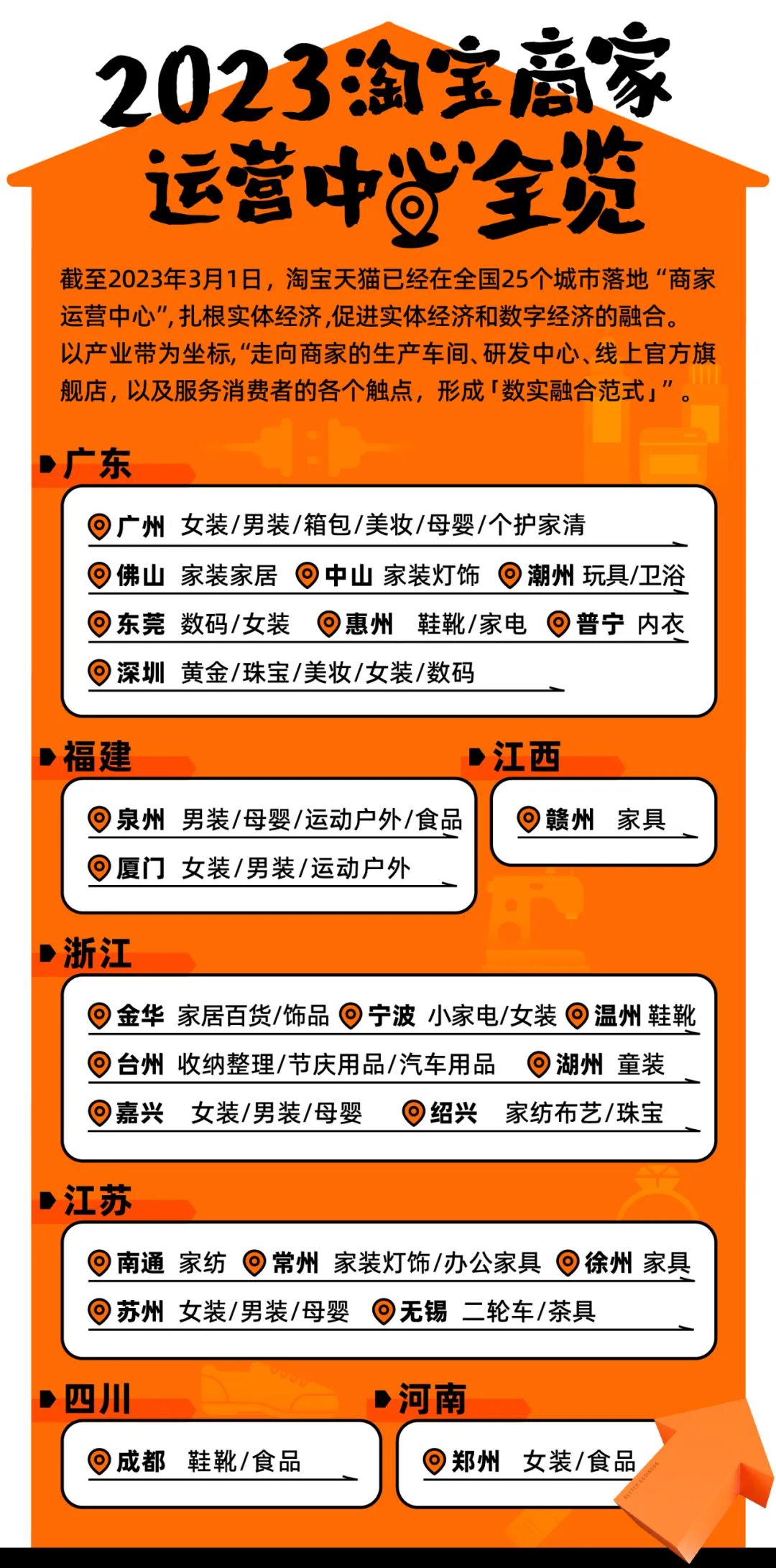 淘宝天猫商家运营中心落地赣州,淘宝核心商家计划入驻店铺图片