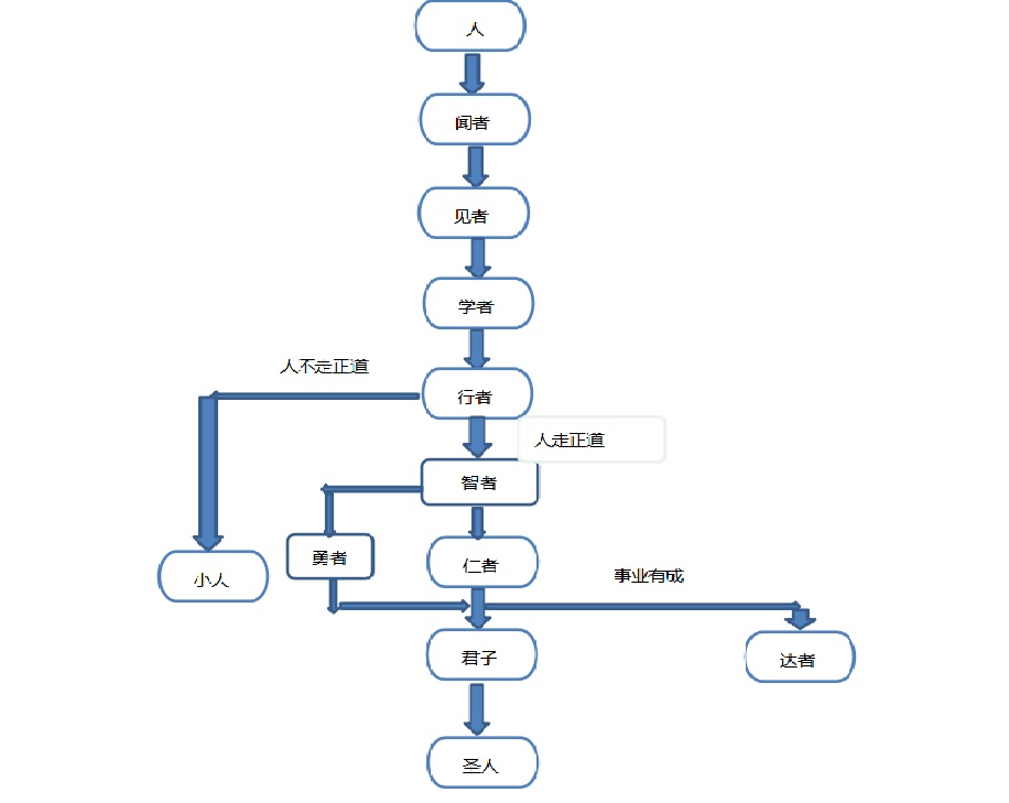 论语十则赏析解读,论语逐句解读