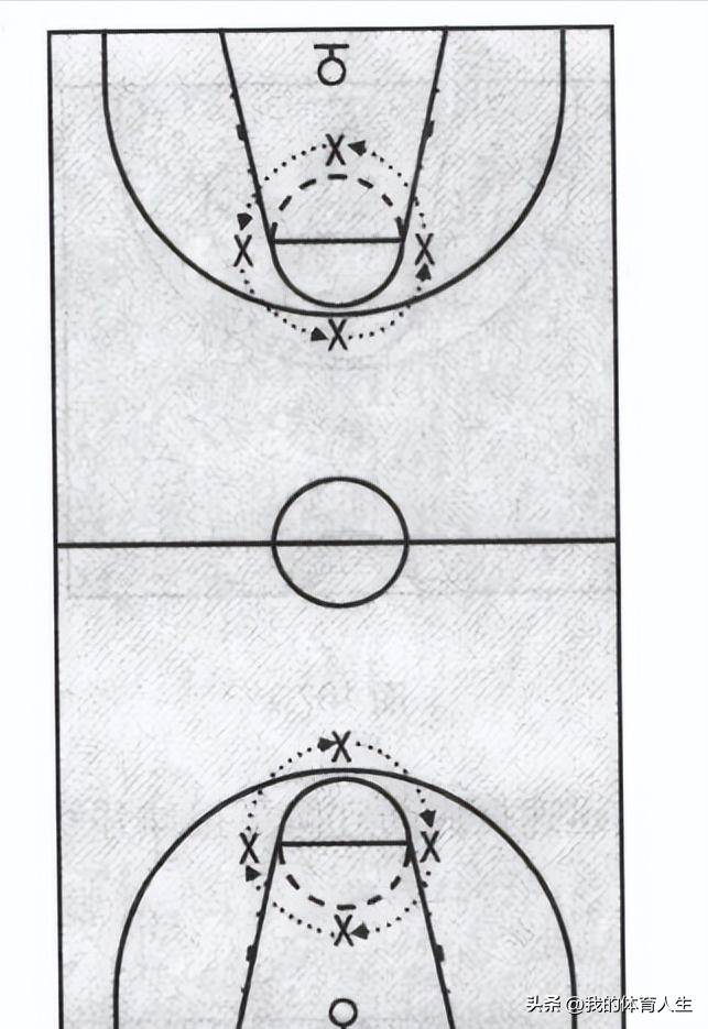 青少年篮球培训传接球方法,青少年篮球传接球练习方法