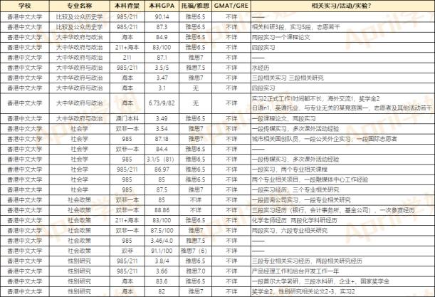 香港留学香港中文大学,香港留学北京大学