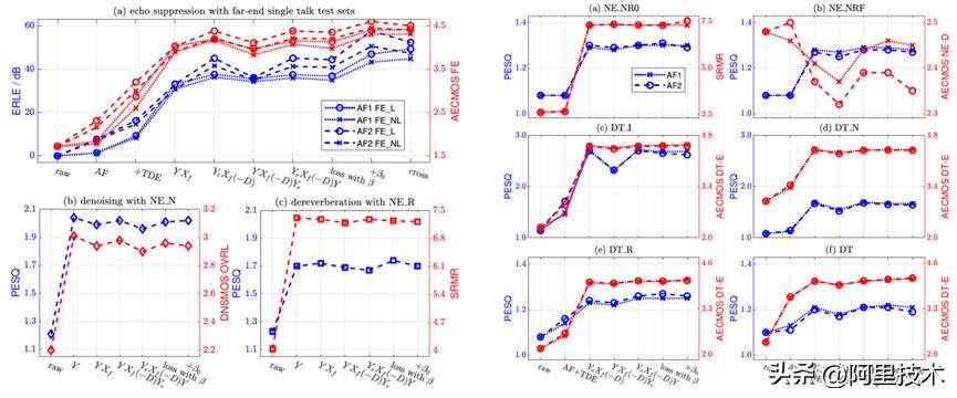 ICASSP2023|深度窄带网络消除实时语音通信中的干扰音