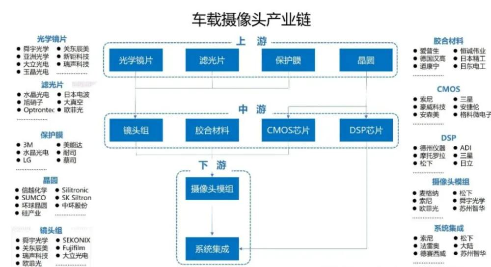 摄像头模组组装工艺种类,一分钟看完摄像头模组封装