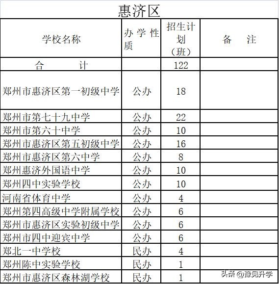 郑州102初中划片招生,2019年郑州管城区初中招生计划