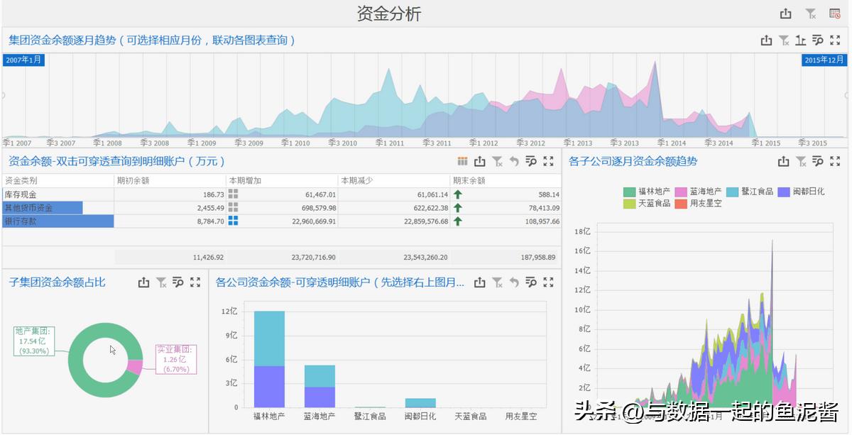 资金分析报告,股票资金分析报告模板