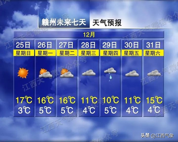 江西等地迎来大雪天气预报,江西局部地区有大到暴雨降温