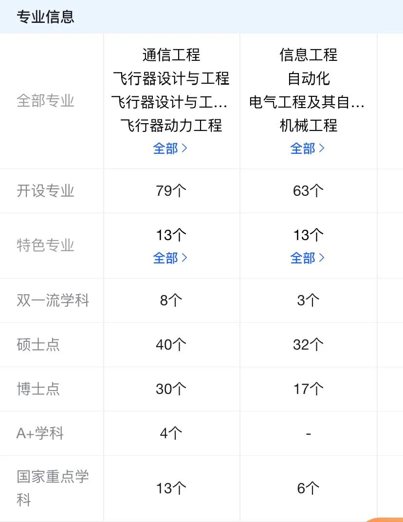南航vs北航,北航和南航是指哪两所学校