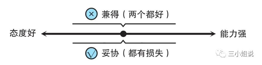 人品能力和态度哪个重要,面试官问你性格外向还是内向