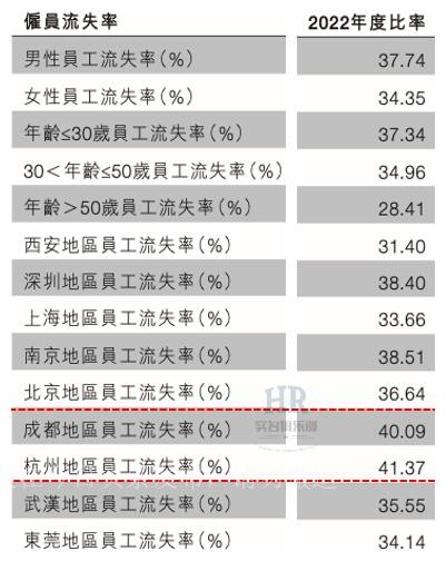 中软国际减员9899人，人均薪酬19万