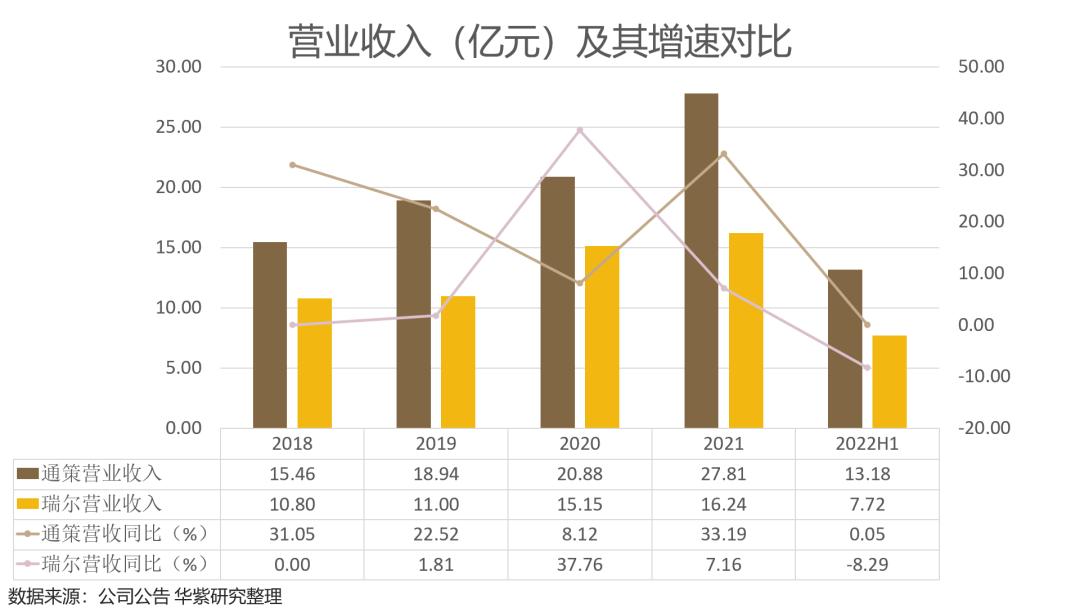 集采大幅打开产业空间通策和瑞尔到底该买谁