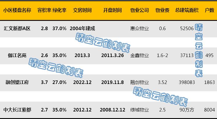 武汉市武昌区万福林小学,武汉枫树路小学对口小区