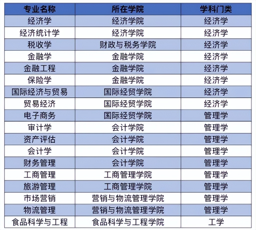 南京锦绣、财经底色，大学初心！用“校名”打开南财大！