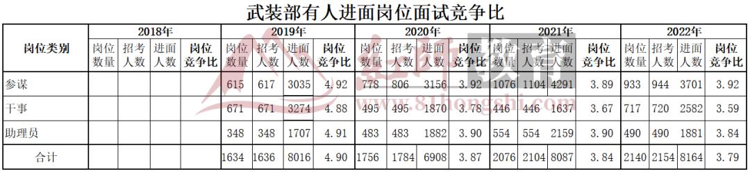 军队文职报名选岗技巧,西昌市武装部2020年文职进面分数